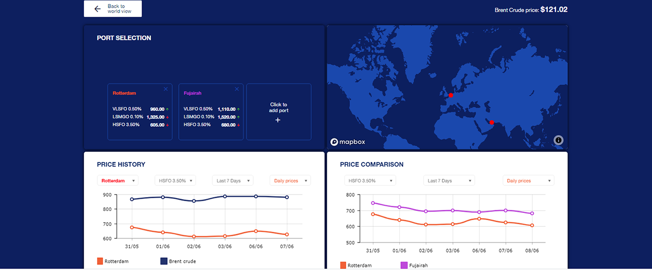 Bunker Intel Pricing Page